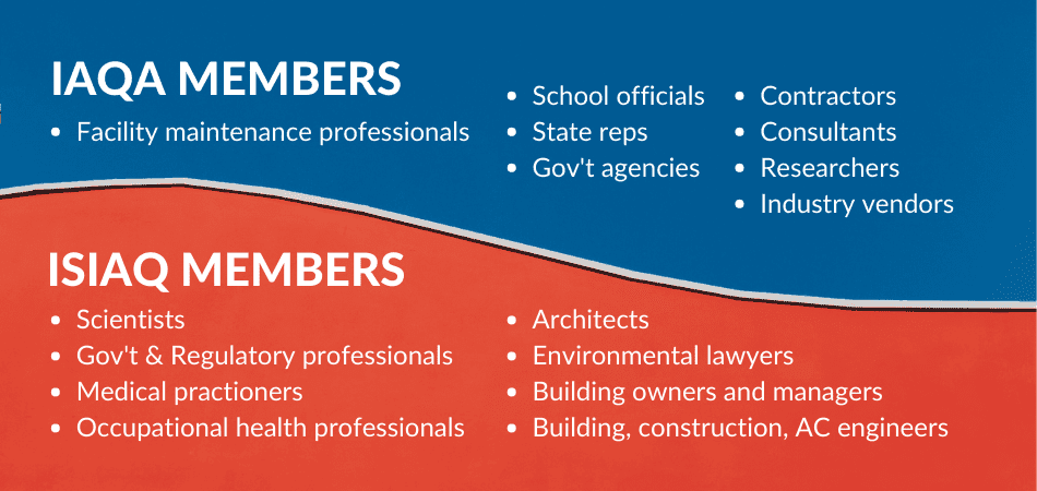 IAQ association members, between IAQA and ISIAQ
